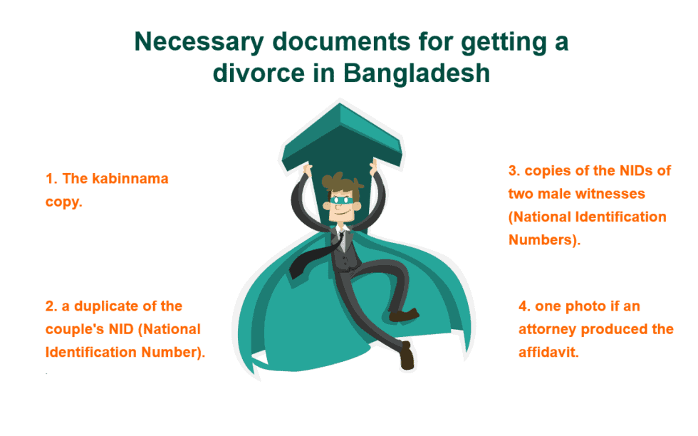 divorce-law-and-procedure-in-bangladesh-in-2023-effective-ways-to-get