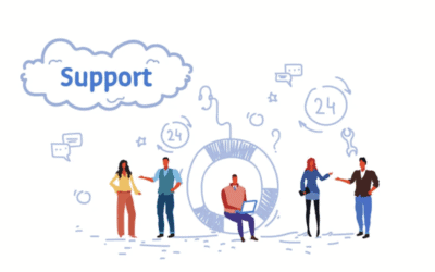 Cost of Company Formation in Bangladesh